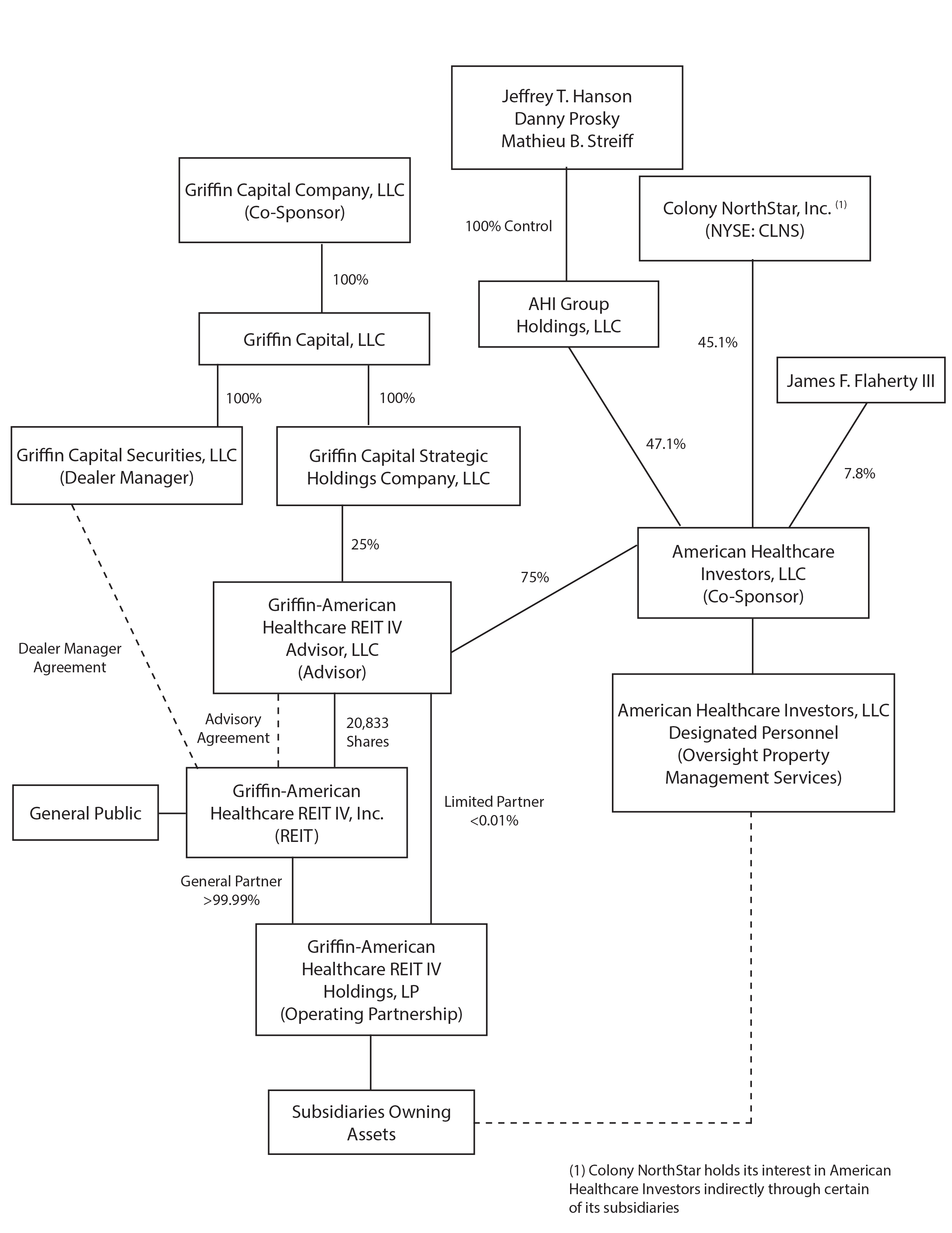 gahr4orgchart020818a02.jpg